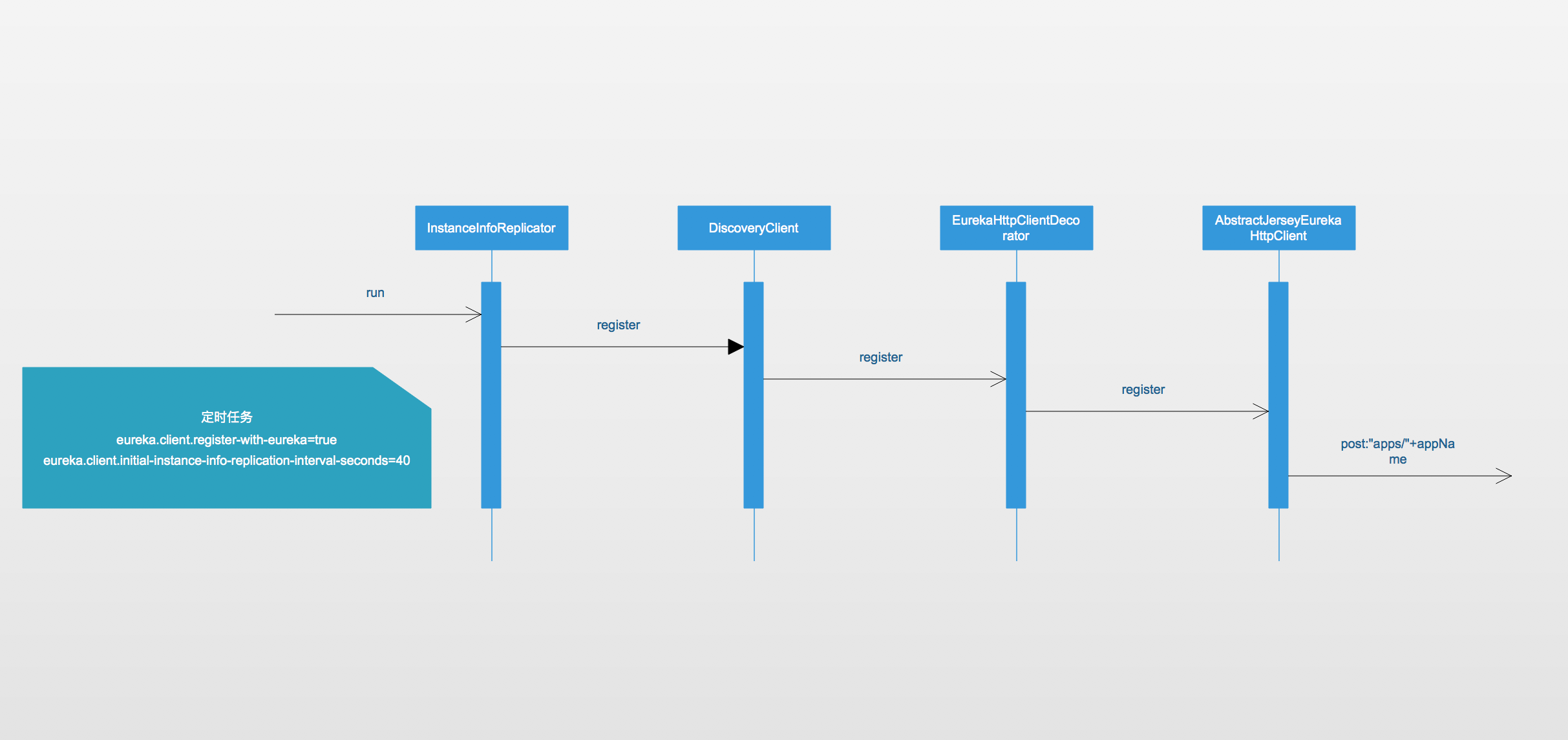 eureka-client-register