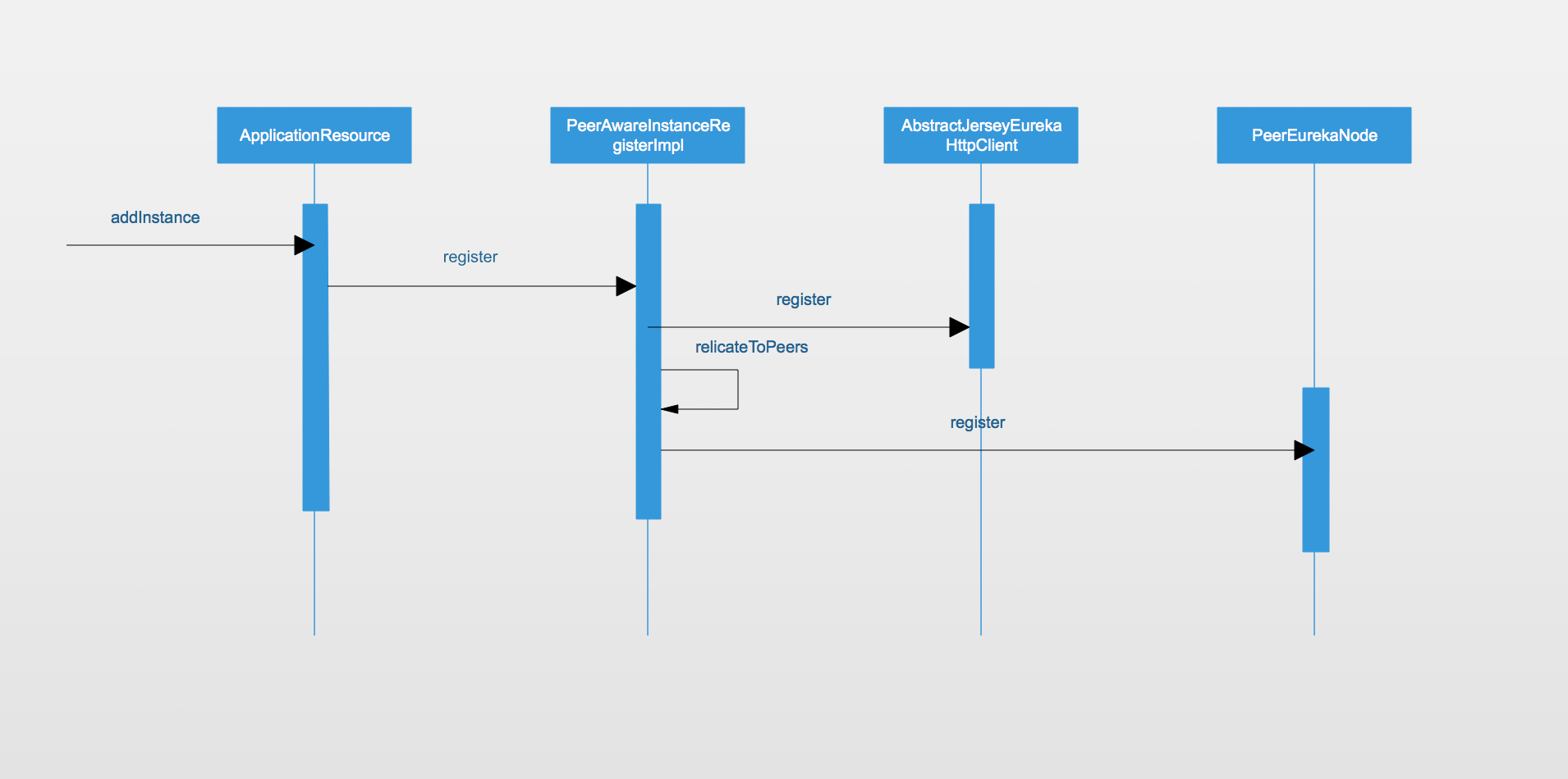 eureka-server-register